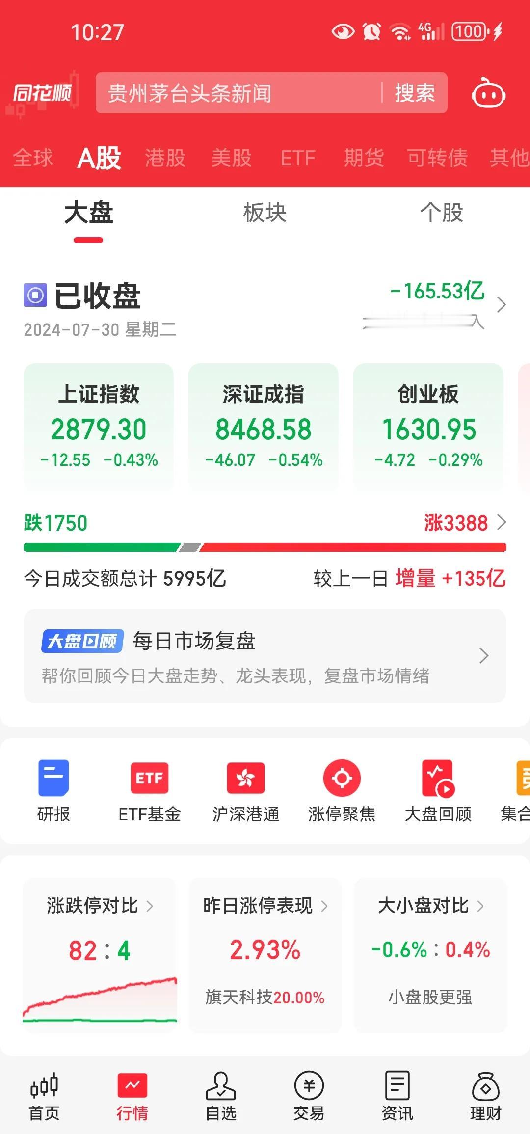 今天有个稍微让几千万股民高兴的事，引发多方争议与质疑转融通的主要设计者应该不会再