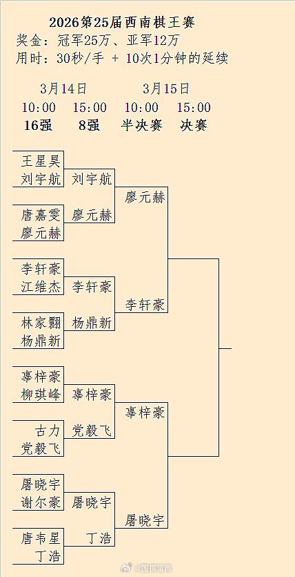 第25届西南棋王赛半决赛对阵 围棋