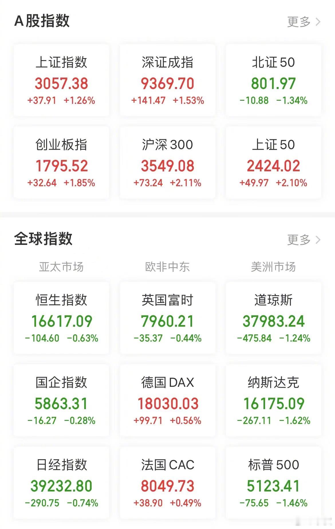 【今日看盘】有人因为相信，所以看见；有人因为看见，所以相信。因为没有看见，所以选