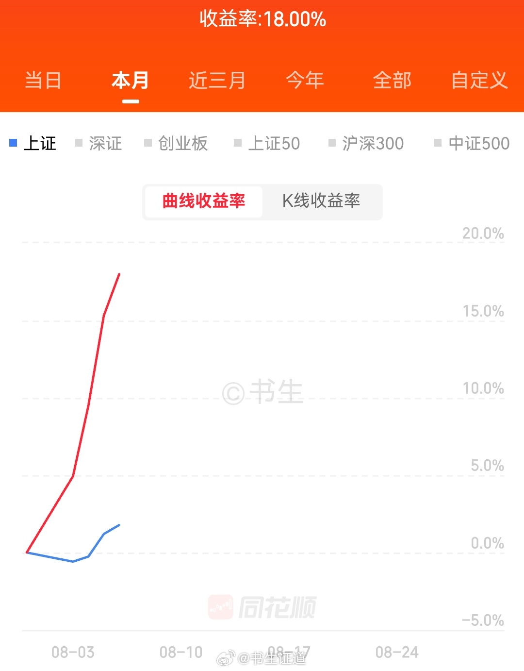 风范股份 sh601700[股票]明天看你表现了 