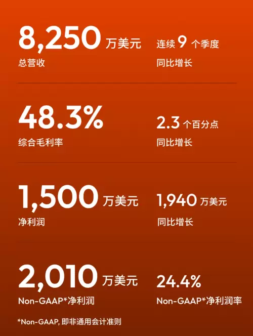 涂鸦智能发布2025年Q3财报：加速Physical AI创新，推动AI融入真实生活