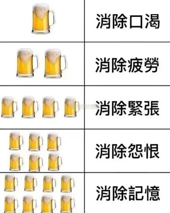 扎啤数量与效果的关心 ​​​