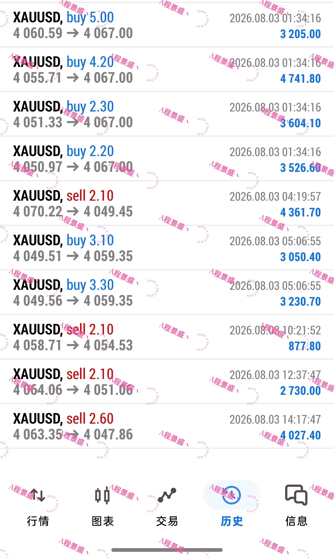 重视关键支撑与阻力。所有布局不要凭感觉进场，依托盘面关键分水岭规划交易。支撑不破