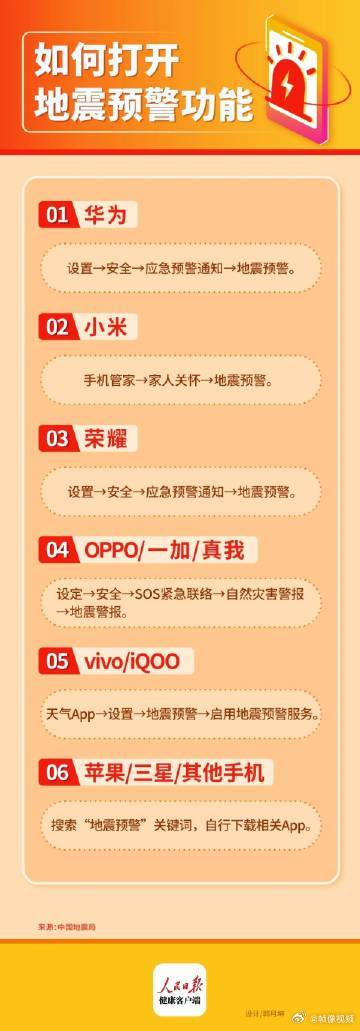 地震4大谣言你知道吗地震云和地震没关系【不同手机的地震预警如何设置】你可能听说过