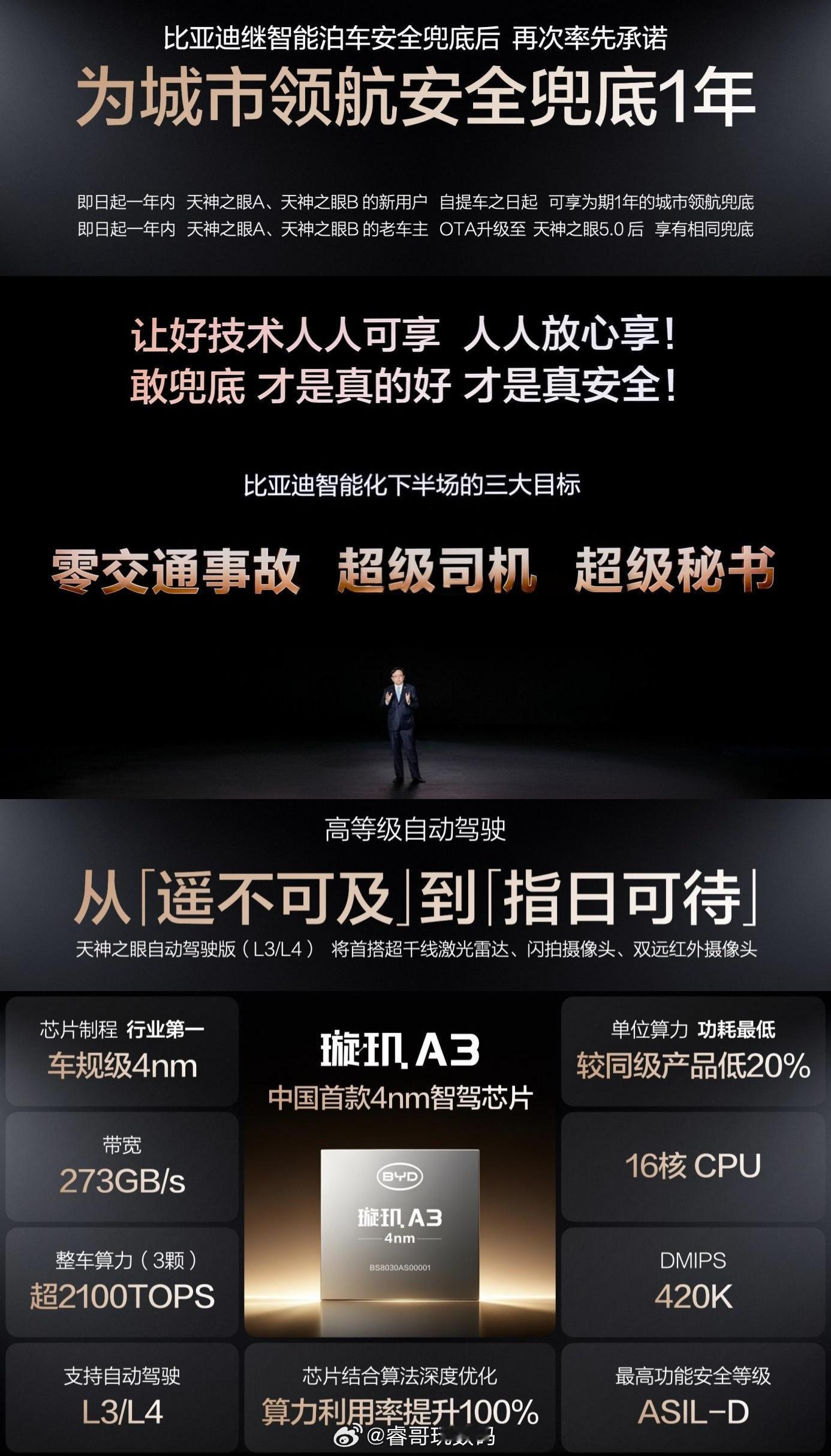 王传福说比亚迪承诺为城市领航安全兜底 智能驾驶飞速发展的当下，安全始终是绕不开的