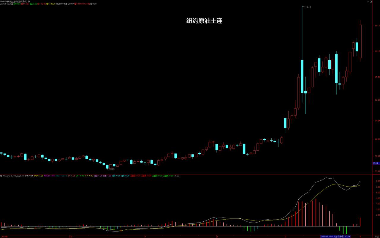 四大重磅消息来袭，对全球股市和A股行情都大有影响，赶紧分享解读给爱粉们。

这几