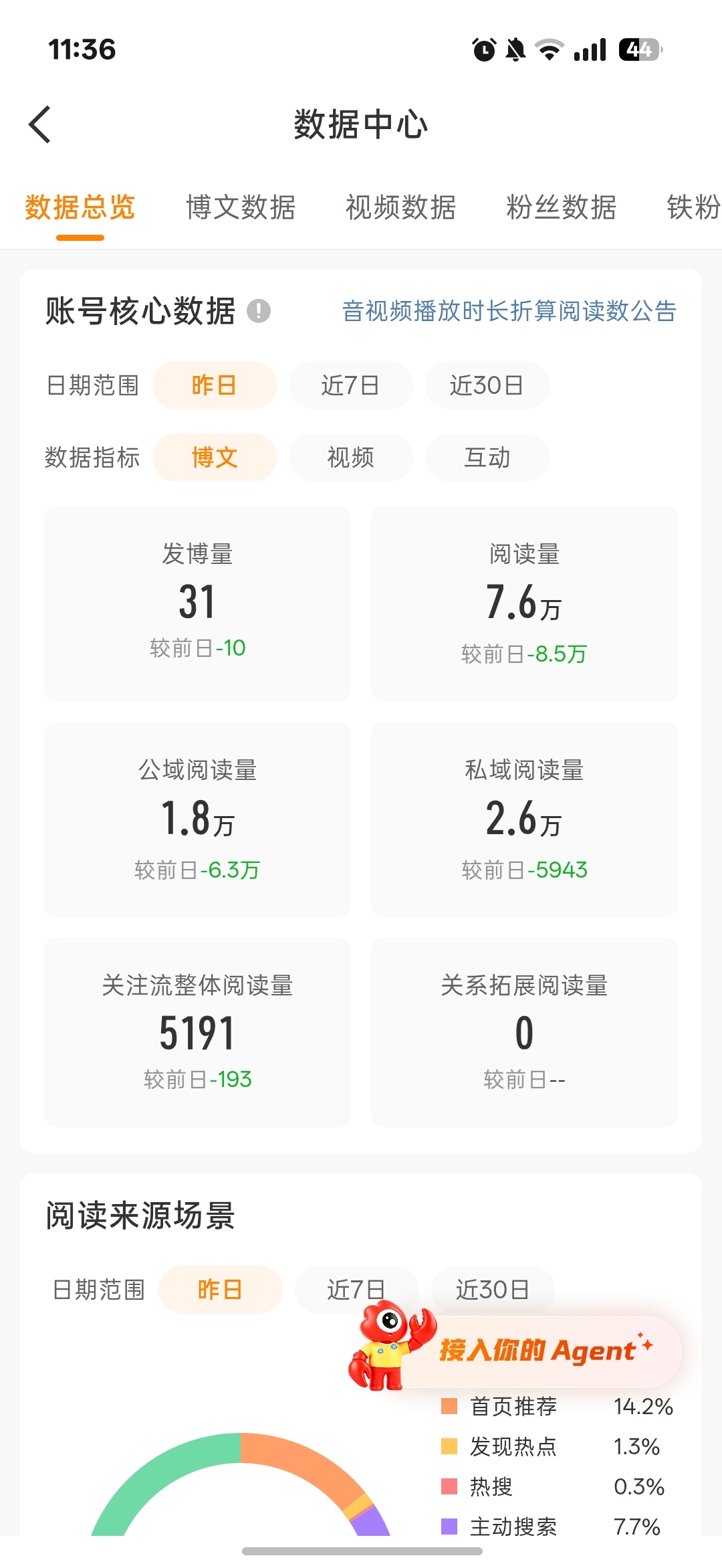 ydl全绿 tjt越养越少 大眼你啥意思 