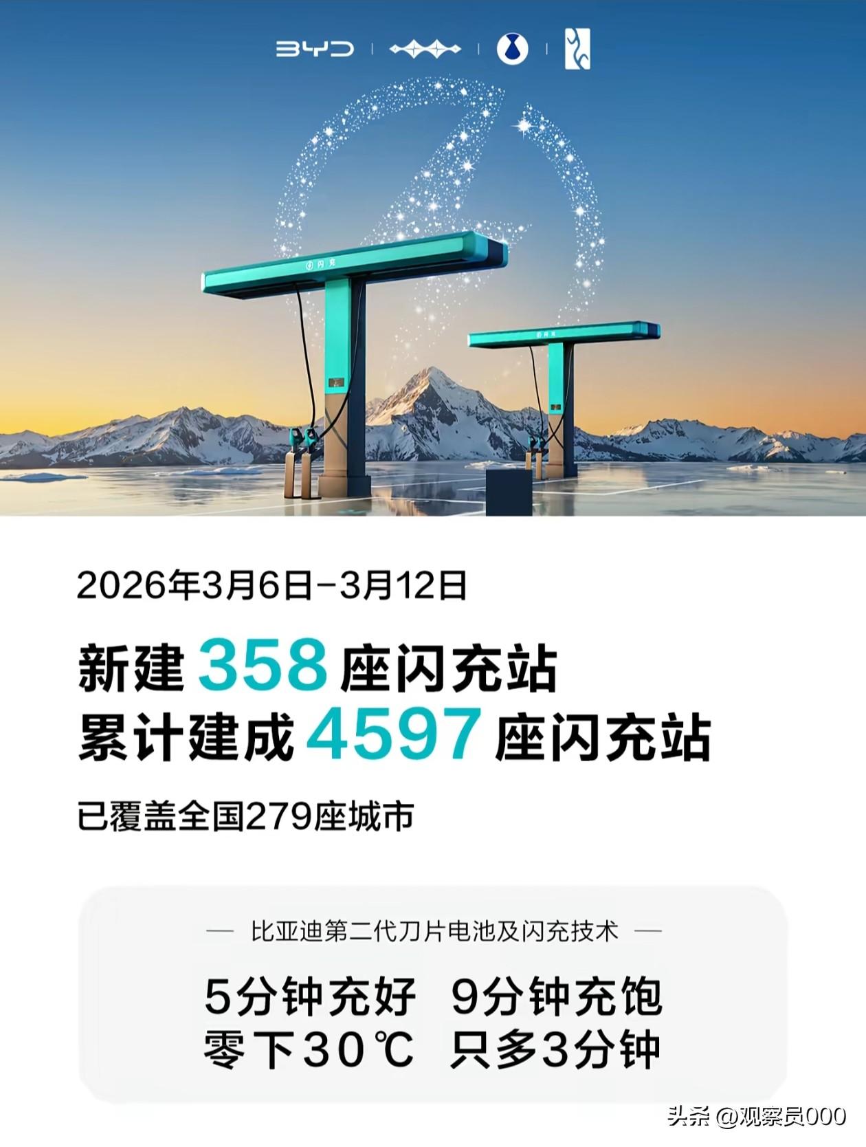 比亚迪兆瓦级闪充2.0，正是中国新能源汽车实现弯道超车的决定性技术！
 
9分钟