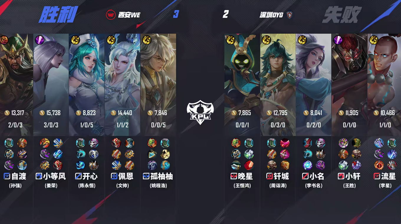 【WE 3-2 DYG】恭喜拿下第五局比赛，本局MVP：小等风的镜！ 