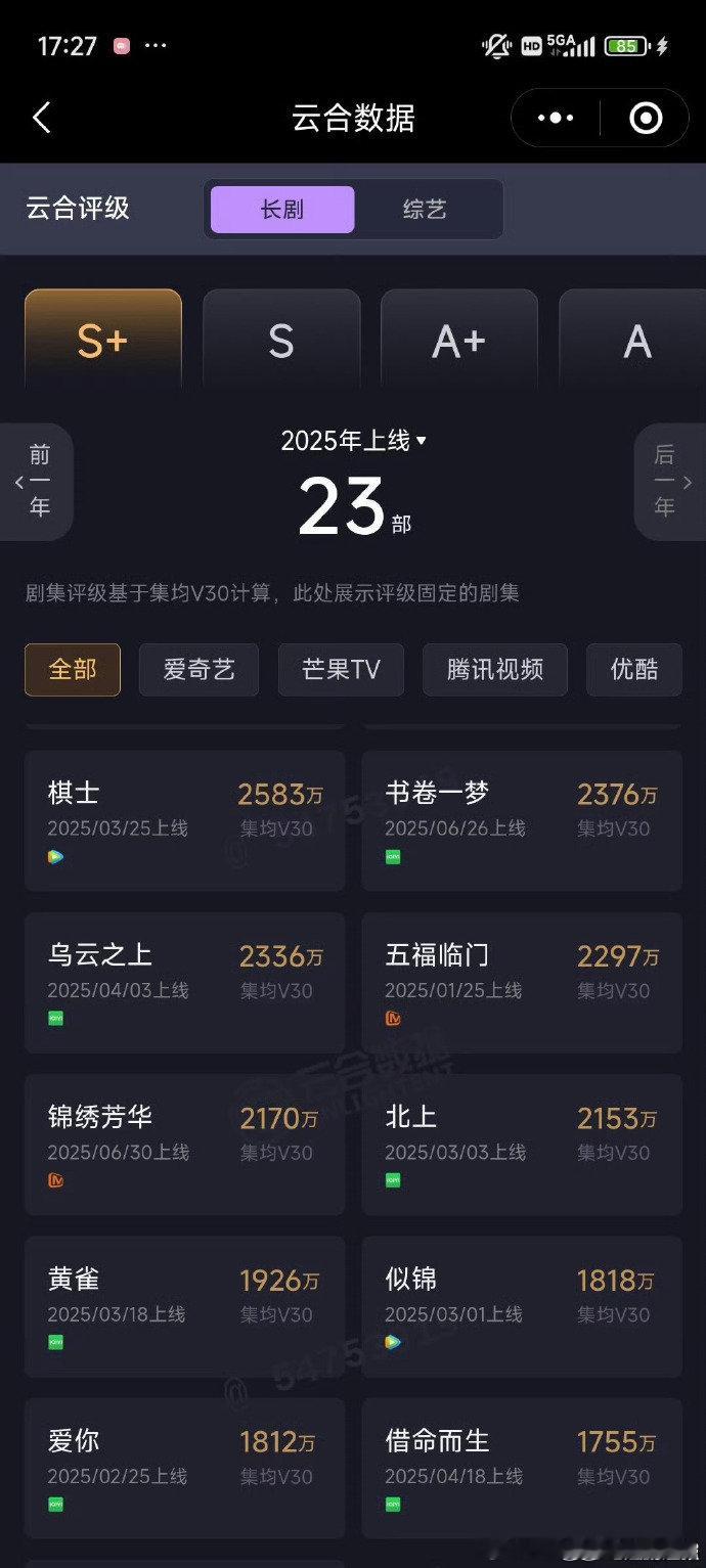 锦绣芳华云合集均 2170 万  杨紫李现锦绣芳华集均 2170 万 热度认证！