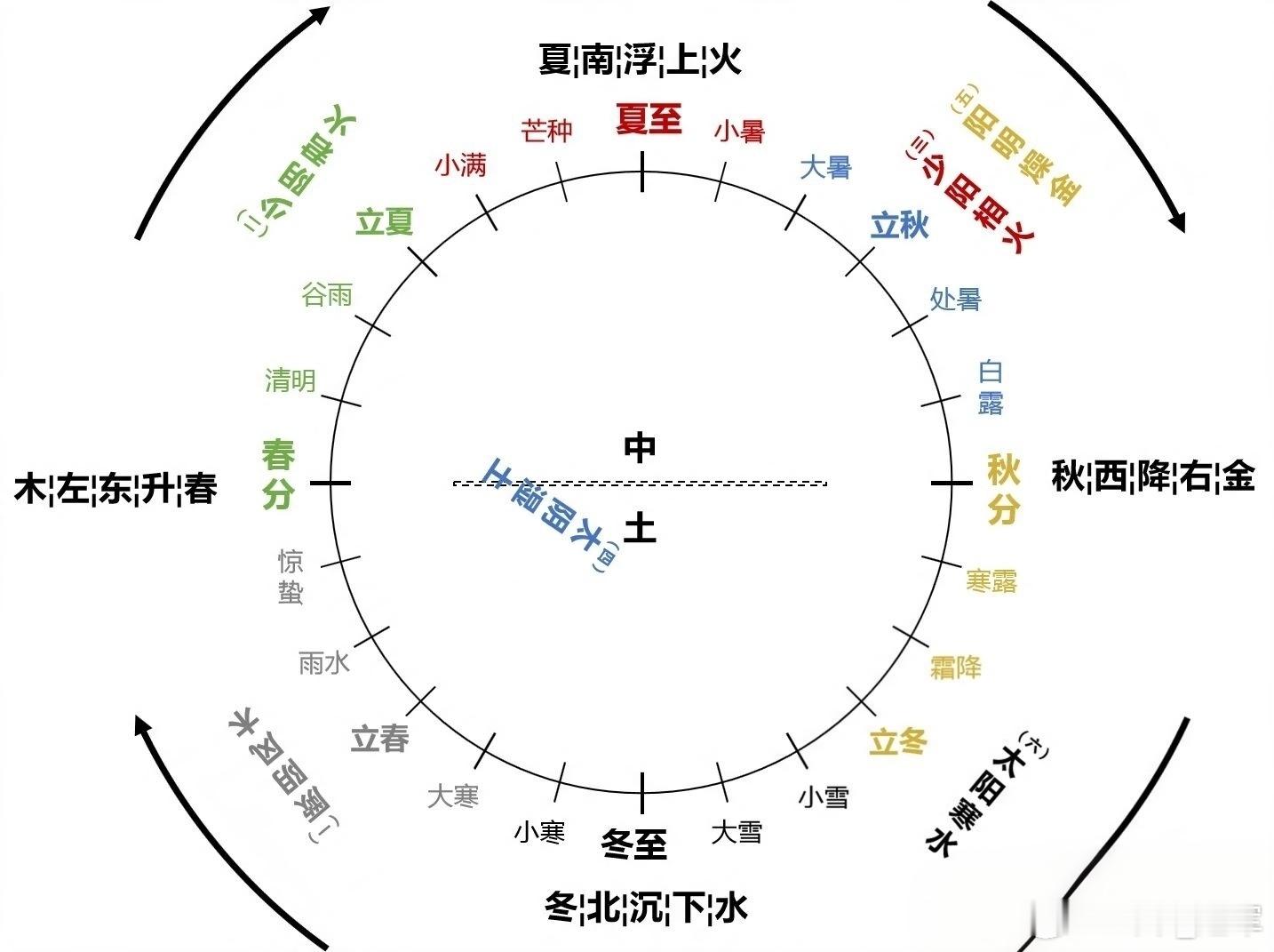 少阳属肾｜手少阳三焦 核心定位：此处少阳专指手少阳三焦，不是足少阳胆。原文：少阳