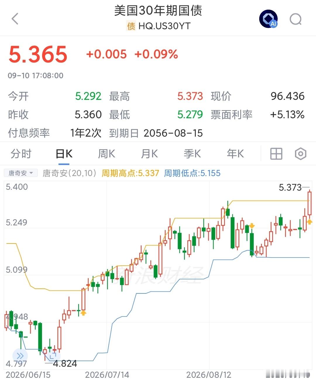 30年期美债收益率突破5.34%油价破百冲新高，美十债收益率冲5%油价是特朗普搞