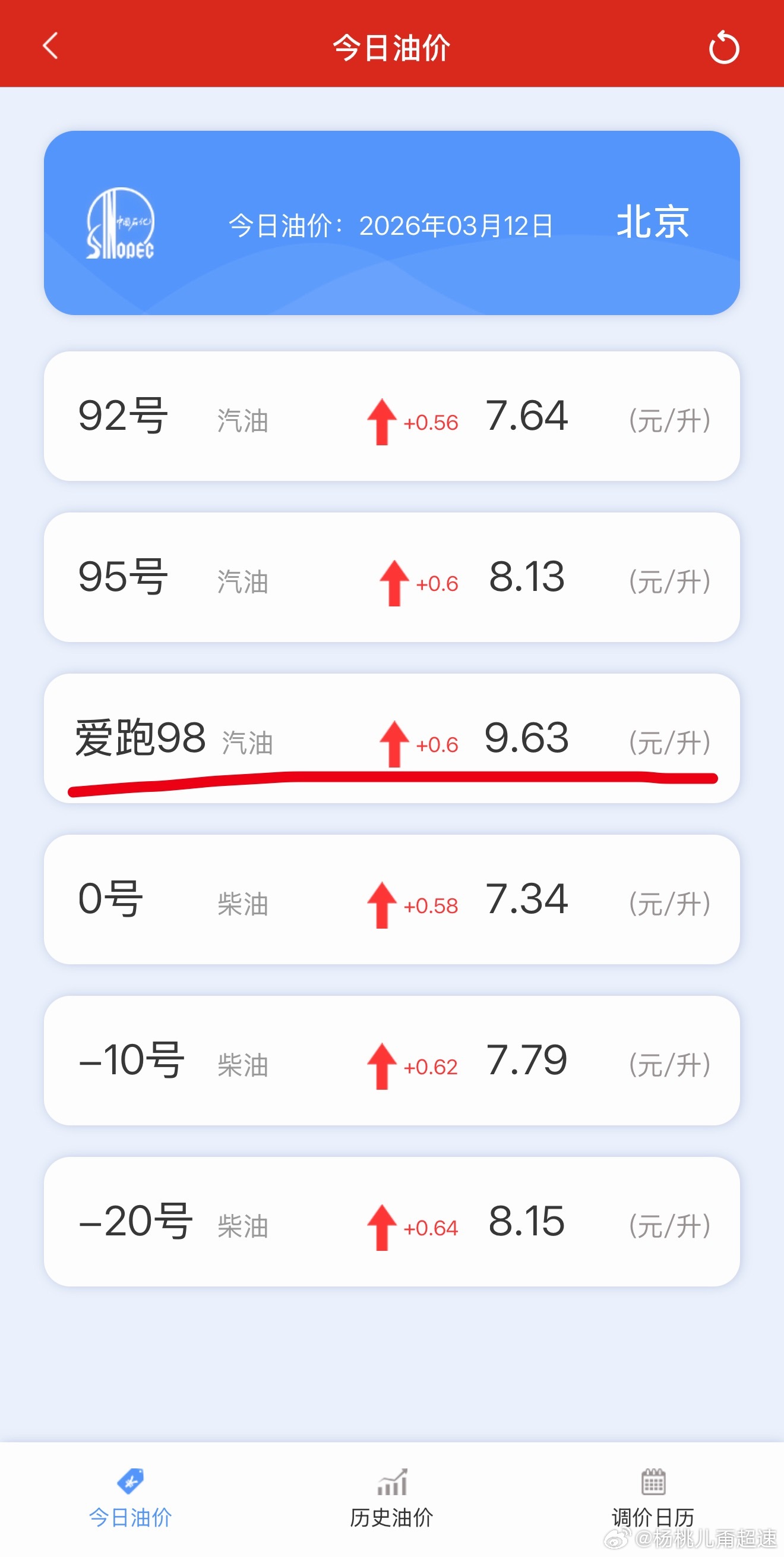 说实话  最近真不是不想开S4实在是加不起油了油价或涨超70%油价调整