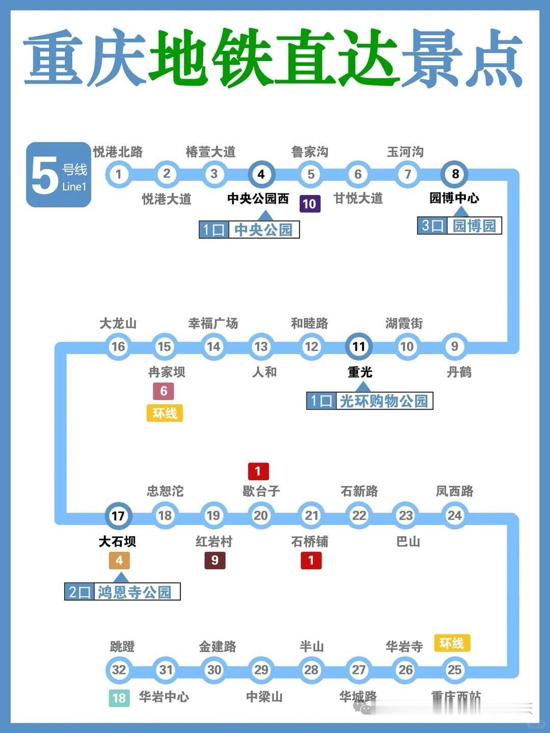 重庆地铁直达景点 