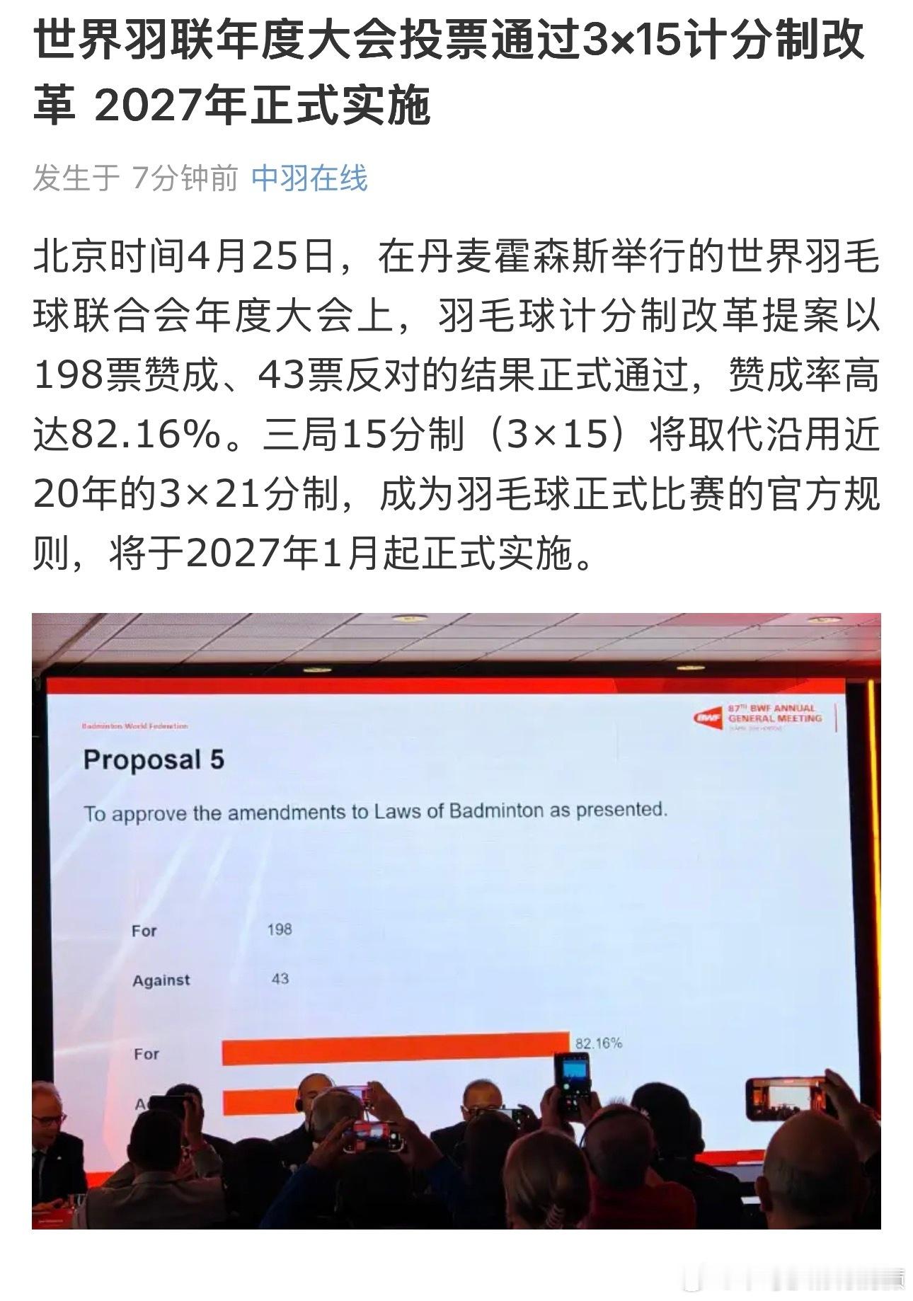 Breaking News世界羽联大会今日投票通过3局15分制度（198赞成43