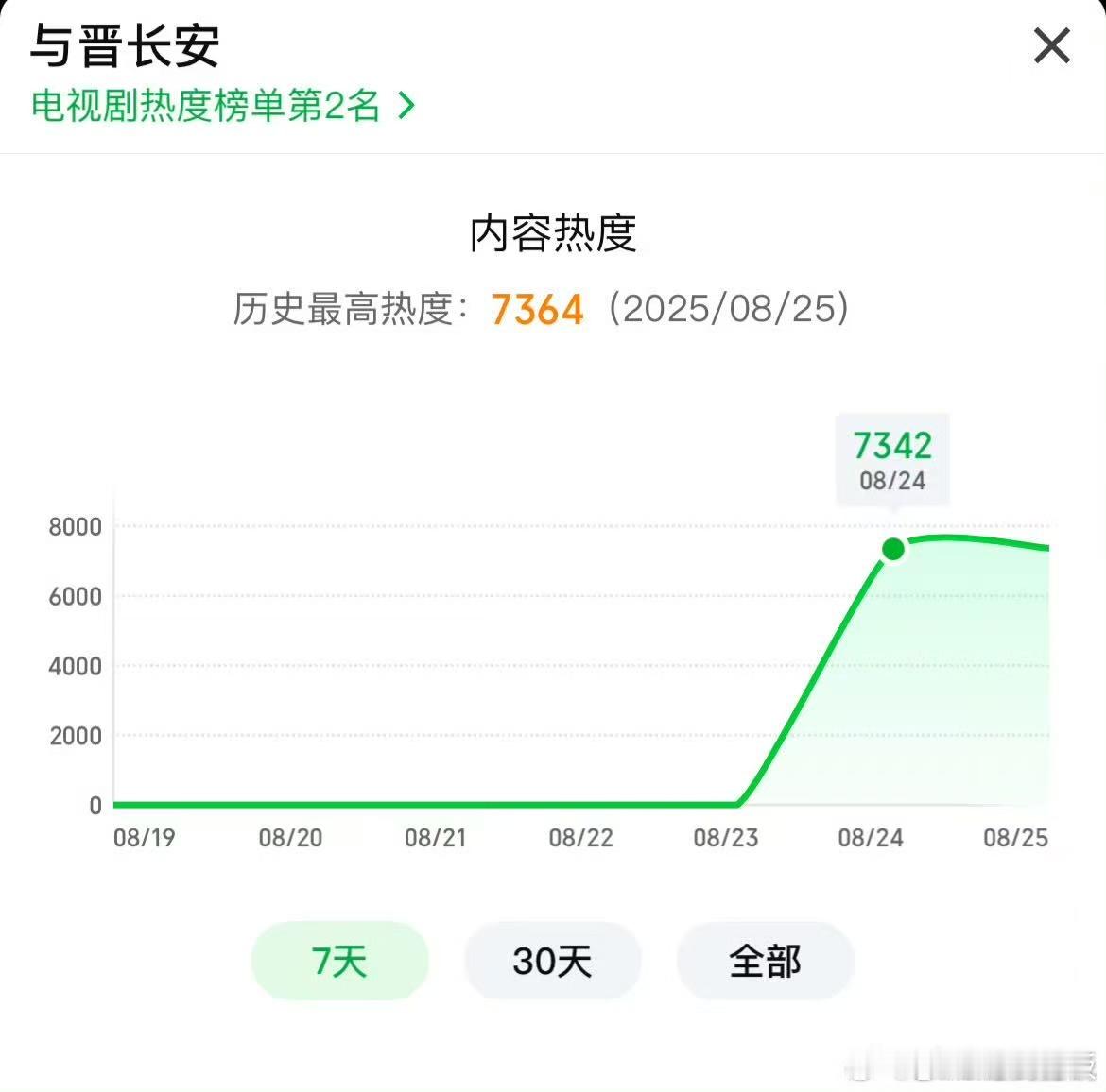 与晋长安首日百指与晋长安百指与晋长安百指，哇塞哇塞， ​​​