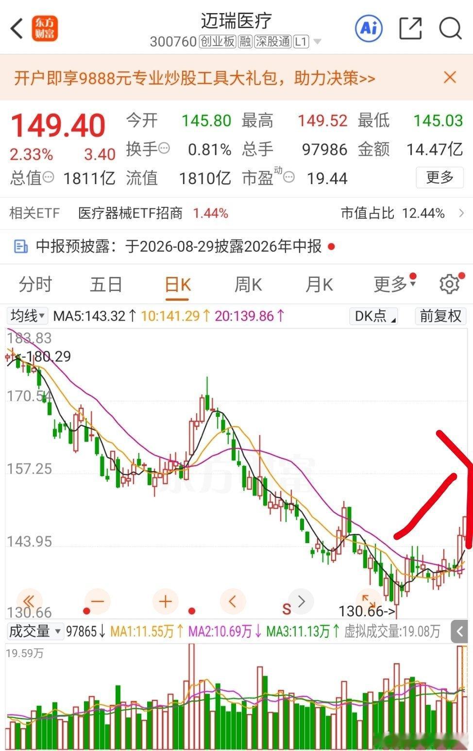 医疗器械板块迈瑞 