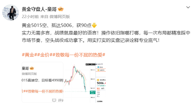 复盘：3月16日（周一）微博记录430点黄金5015空→5006平仓---🎯获