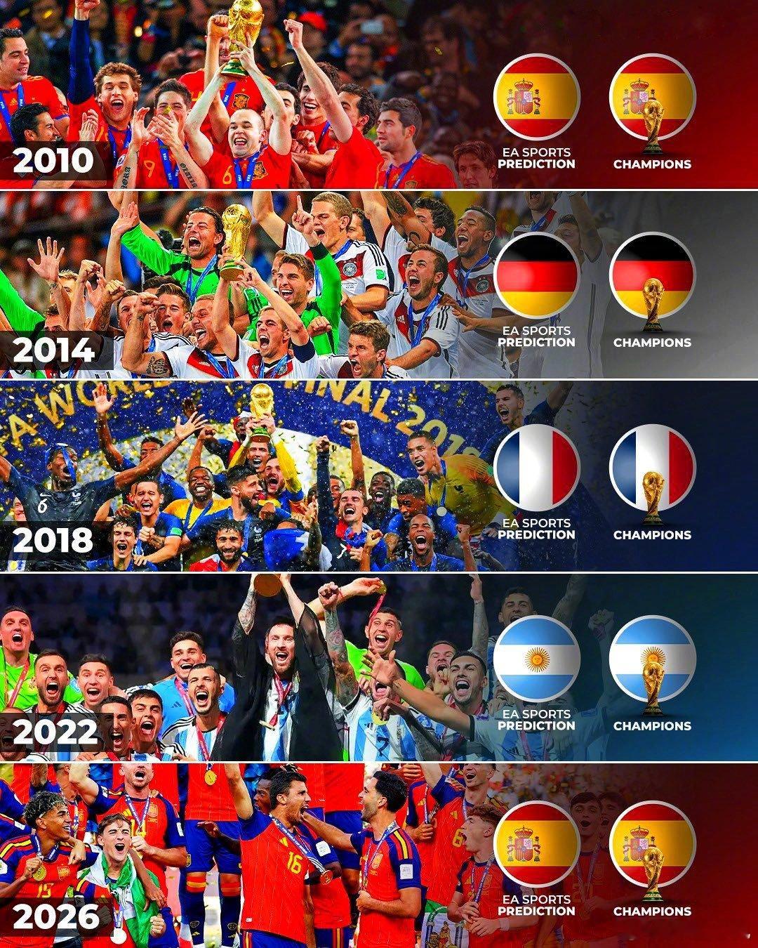 【EA SPORTS连续5届猜中世界杯冠军球队！】世界杯爆棚仓鼠