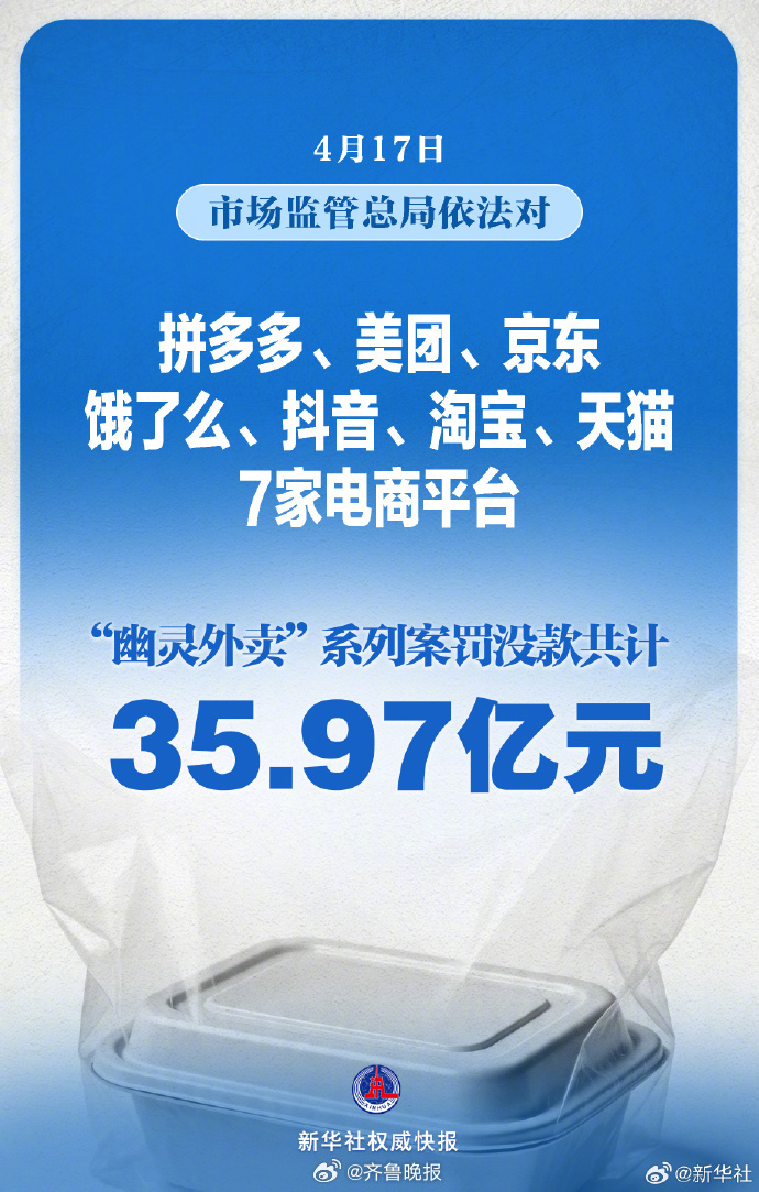 【#7家头部平台被罚35.97亿元#】4月17日，国家市场监督管理总局依法对7家