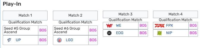 LPL骑士之路对阵出炉：WBG vs UP、JDG vs LGD、WE vs E