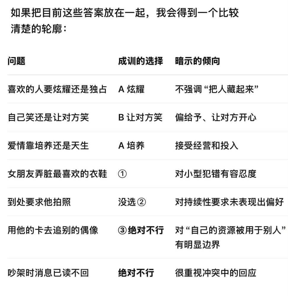 看了还不想谈的是个人物 ​​​