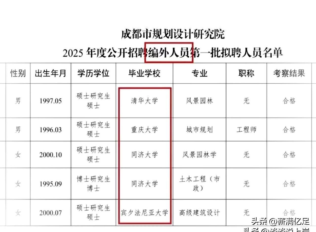 “清华也去当编外？”今年招聘季刷到这句话时，心里一紧，像被人当头泼了盆冷水。
清