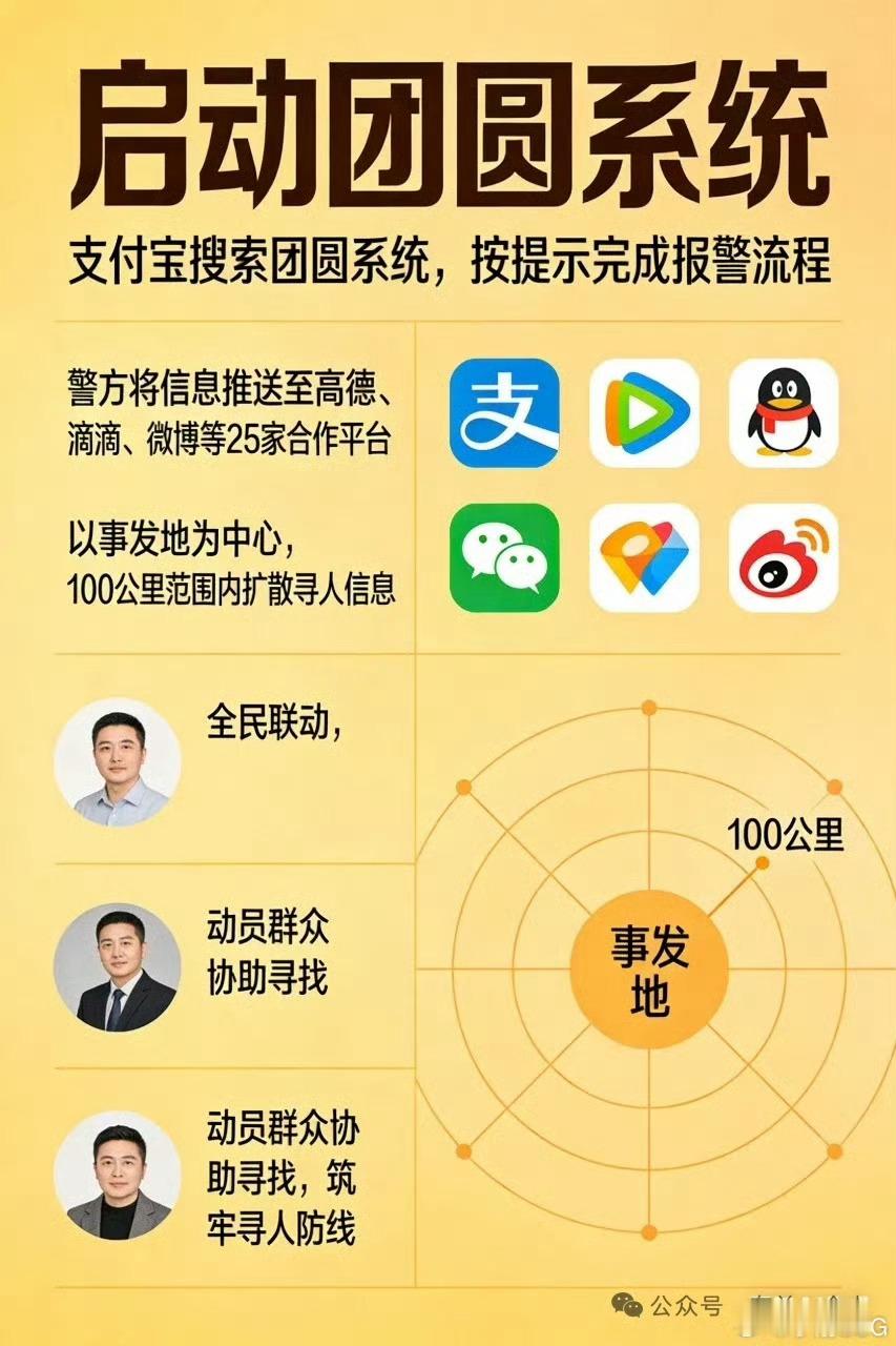 团圆系统10年找回5137个孩子家长应知公安部团圆系统，孩子走失立即报警，警方审