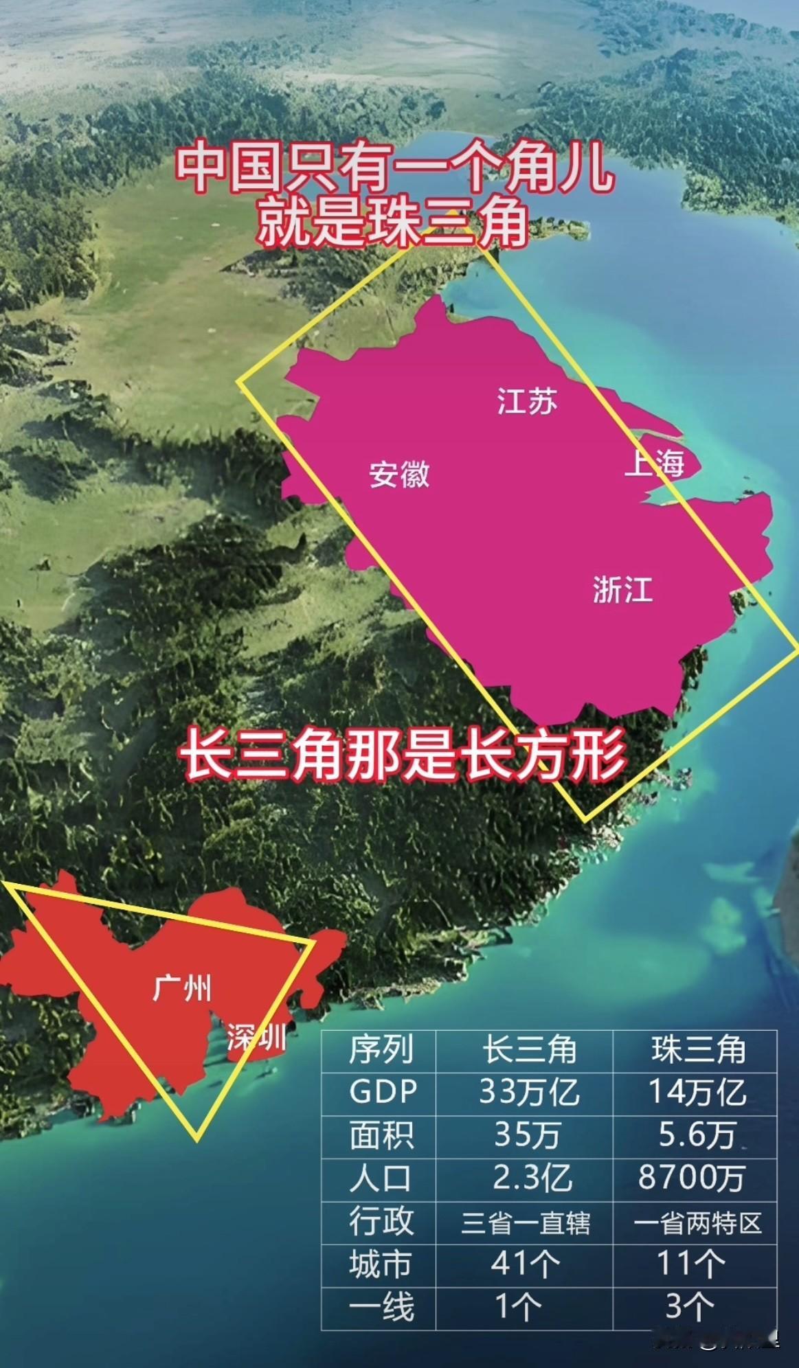 中国只有一个角儿
就是珠三角
长三角那是长方形

长三角超 35 万平方公里
珠