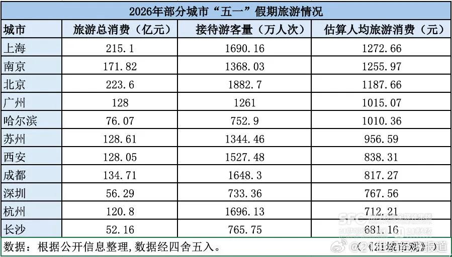 黑出前五名了，黑子们简直太可恶，一天到晚就是打嘴仗、地域黑，好好的一座旅游城市，