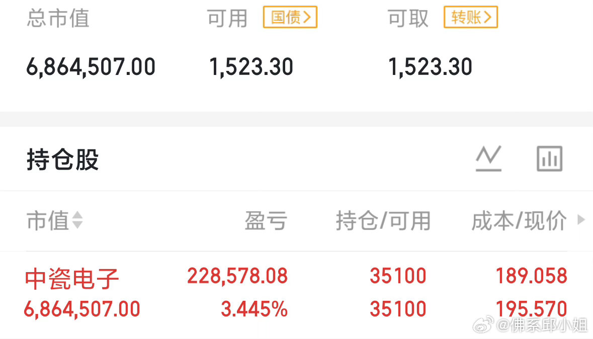 市场分化极端，消费、金融、白酒持续走弱，泡泡玛特反弹后跌回原点；三万多亿成交额高