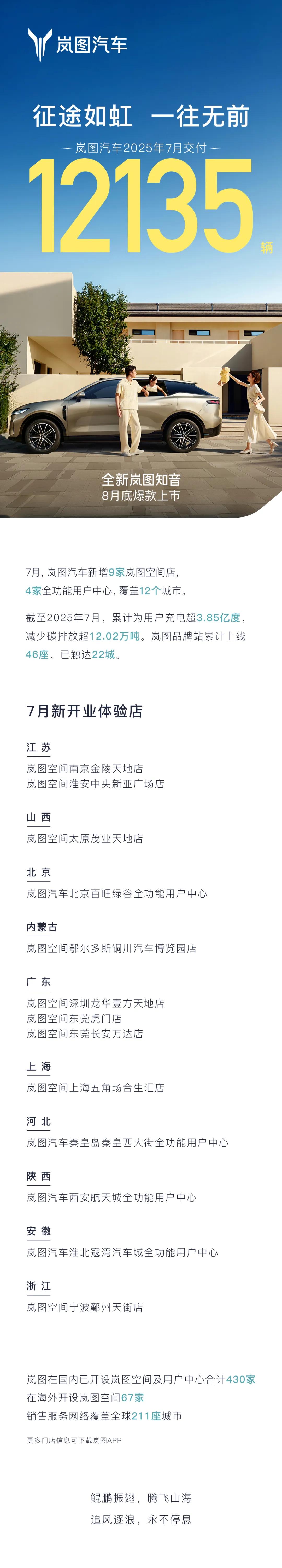 7月东风日产N7销量6455辆，累计环比增长65％。

奕派科技7月销量2792