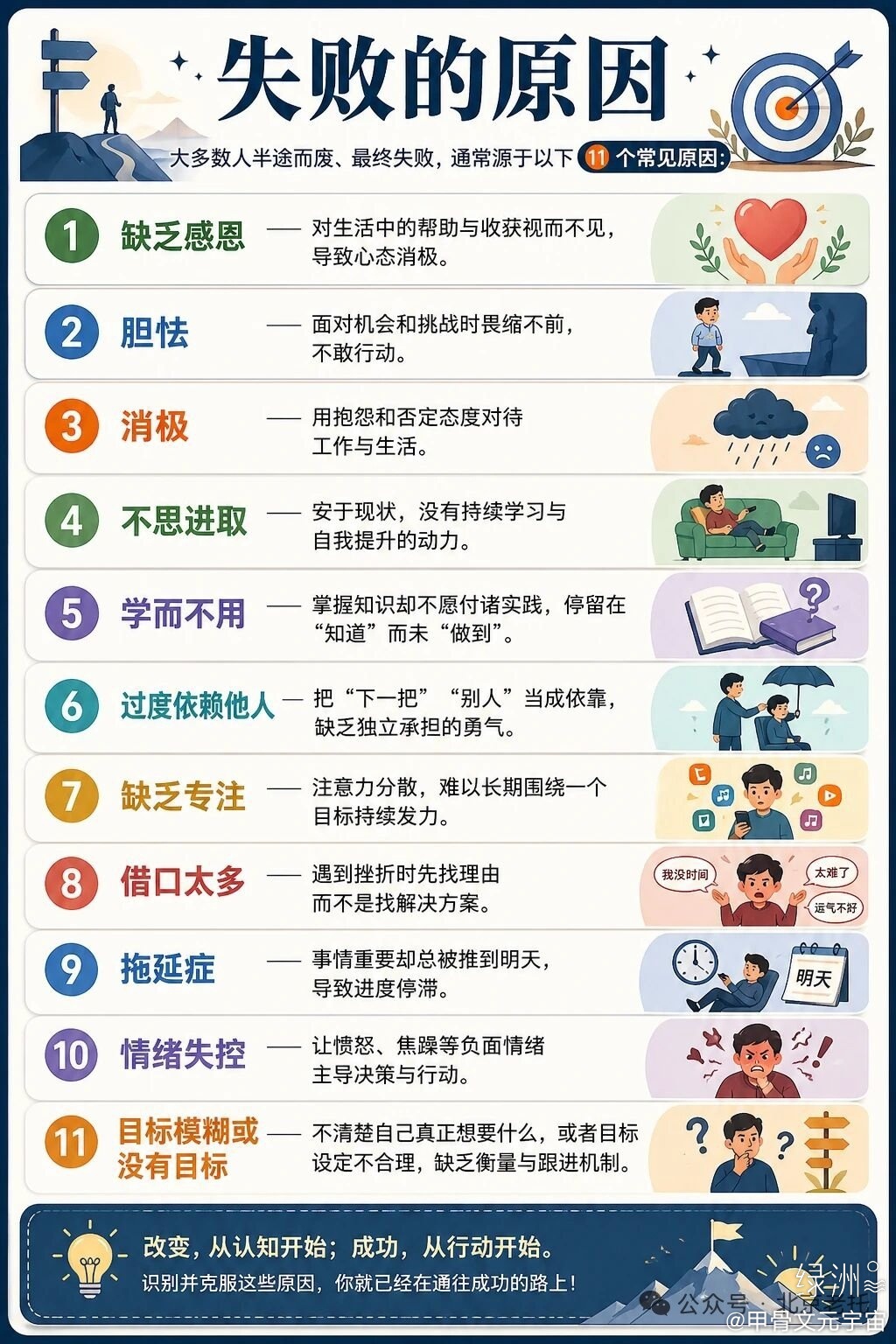 大多数人最终失败，通常源于以下 11 个原因 绿洲