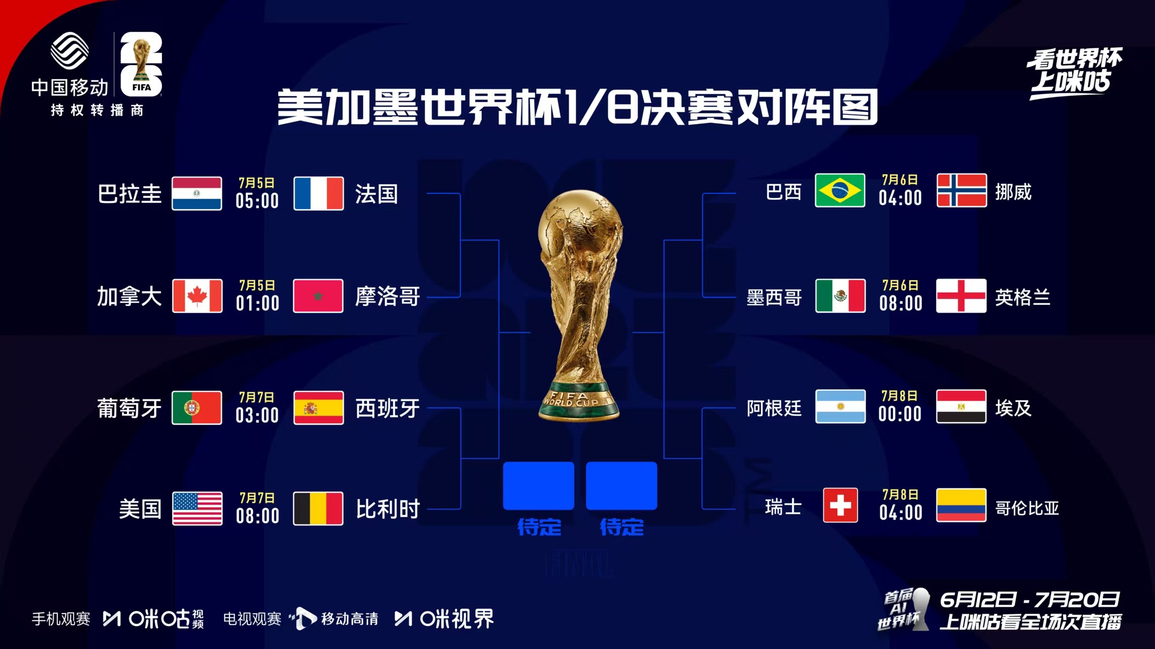 上咪咕见证世界杯16强群雄逐鹿走过小组赛的试探，闯过一轮残酷淘汰，16支球队站上