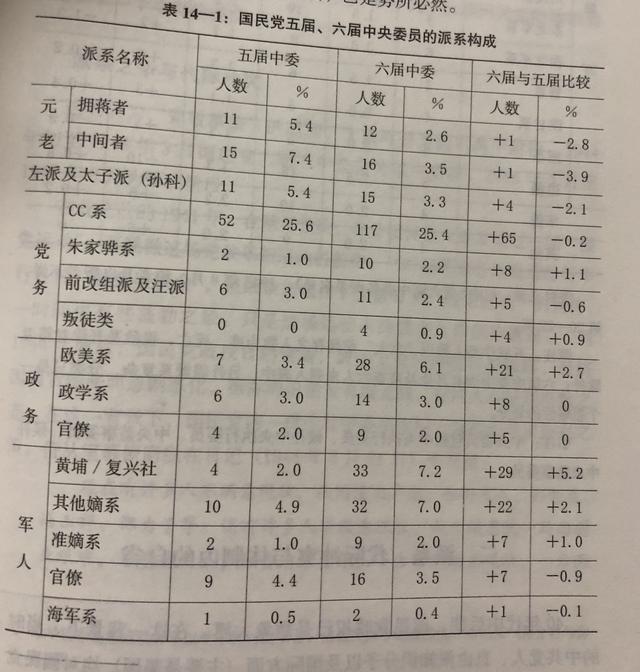 1945年6月，国民党第六届中央执行委员名单在重庆新鲜出炉，在总计460人大名单