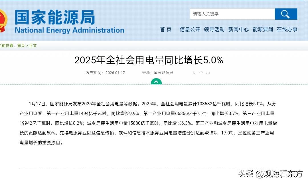 2025工业用电数据出炉：中国是美国6倍日本18倍，全球工业格局已天翻地覆
 