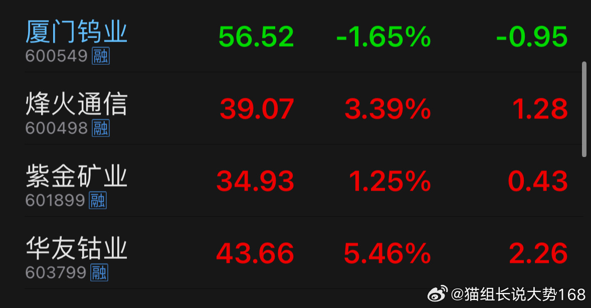 早盘情况简单总结都有位置上车，但是估计很多朋友都错过，错过了的朋友没有合适的位置