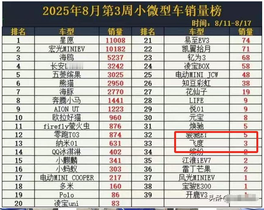 本田飞度的质量即使再好，当它的价钱物非所值，并且可以替代的时候，终将被人们所抛弃