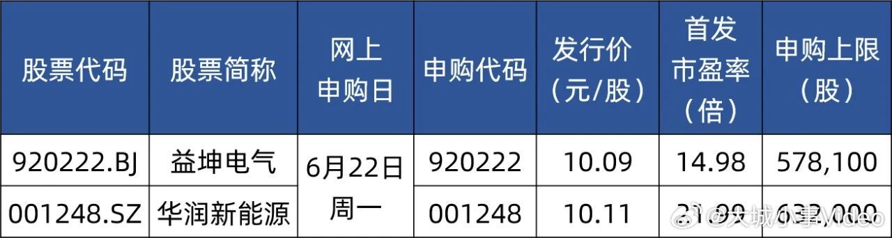 【深交所史上最大IPO来了】华润新能源刷新深交所IPO纪录 根据目前安排，下周将