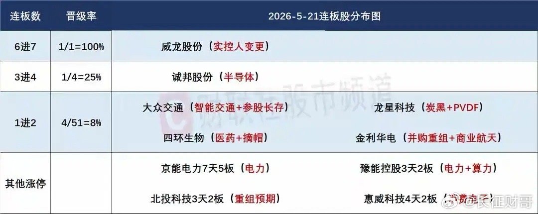 5月22日盘前分析：破位杀跌后指数能否稳住止跌是关键；高位炸板潮来袭短线接力情绪