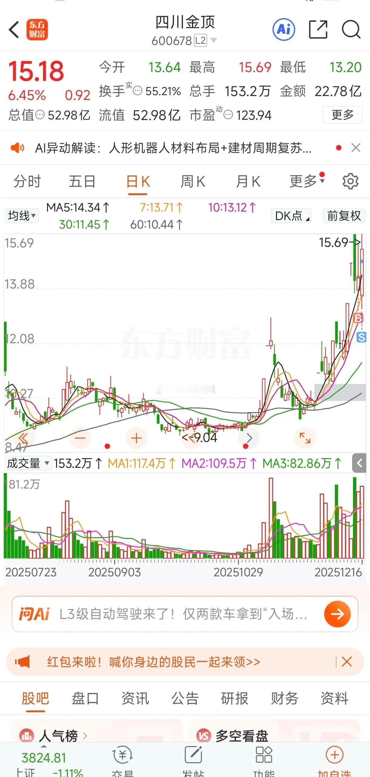 商业航天走势有点强弩之末了，无人驾驶不要急着否定。1、今天开出来大腿都差点拍肿！