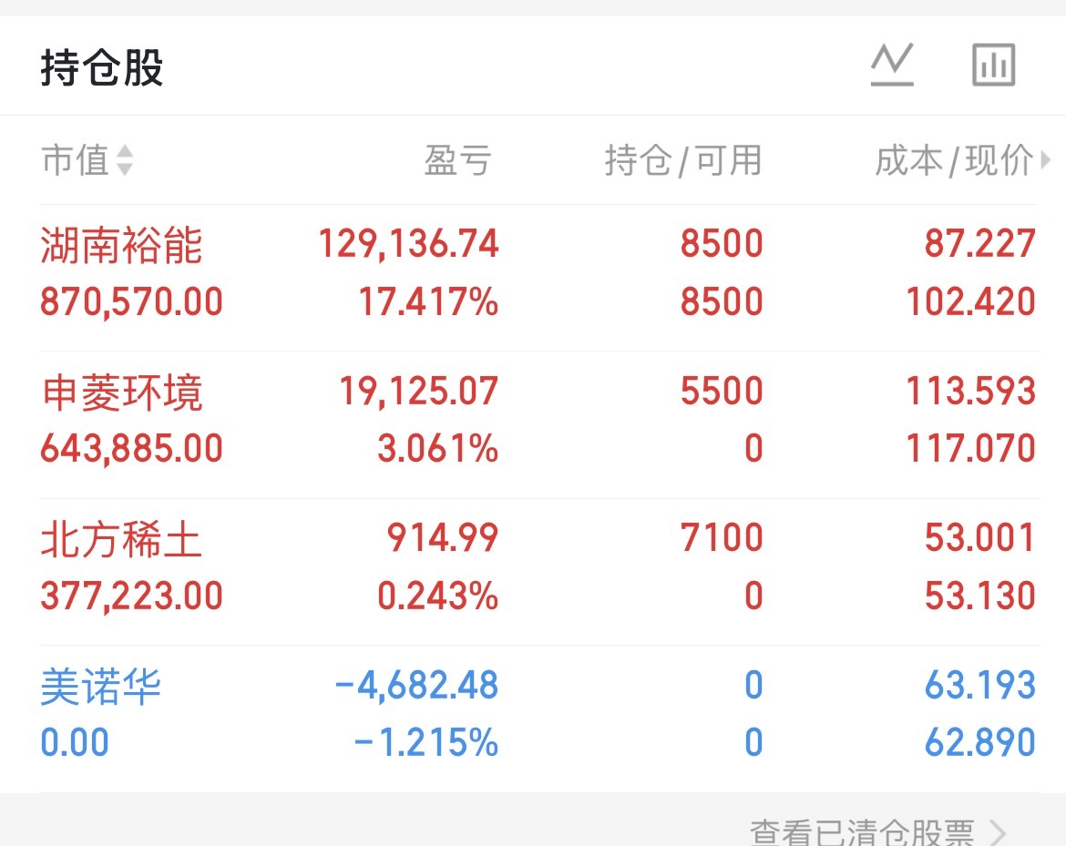 湖南裕能继续持有新开申菱环境、北方稀土美诺华已出