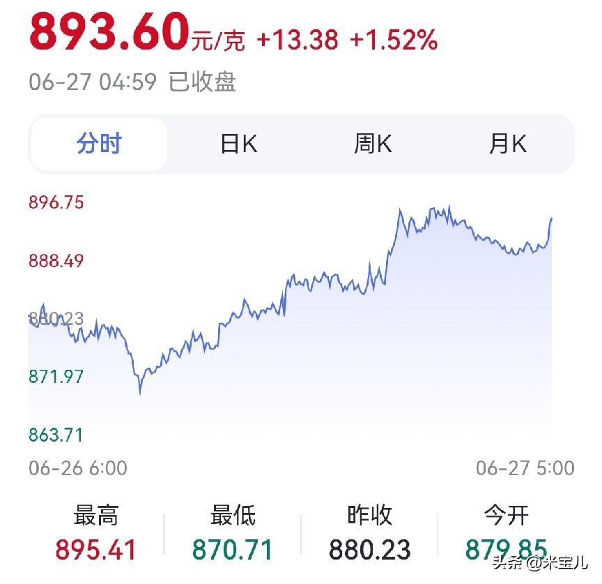 我的黄金站在千元以上的高点，
看着黄金大跌，
我的小心脏快受不了了。
十万块钱，