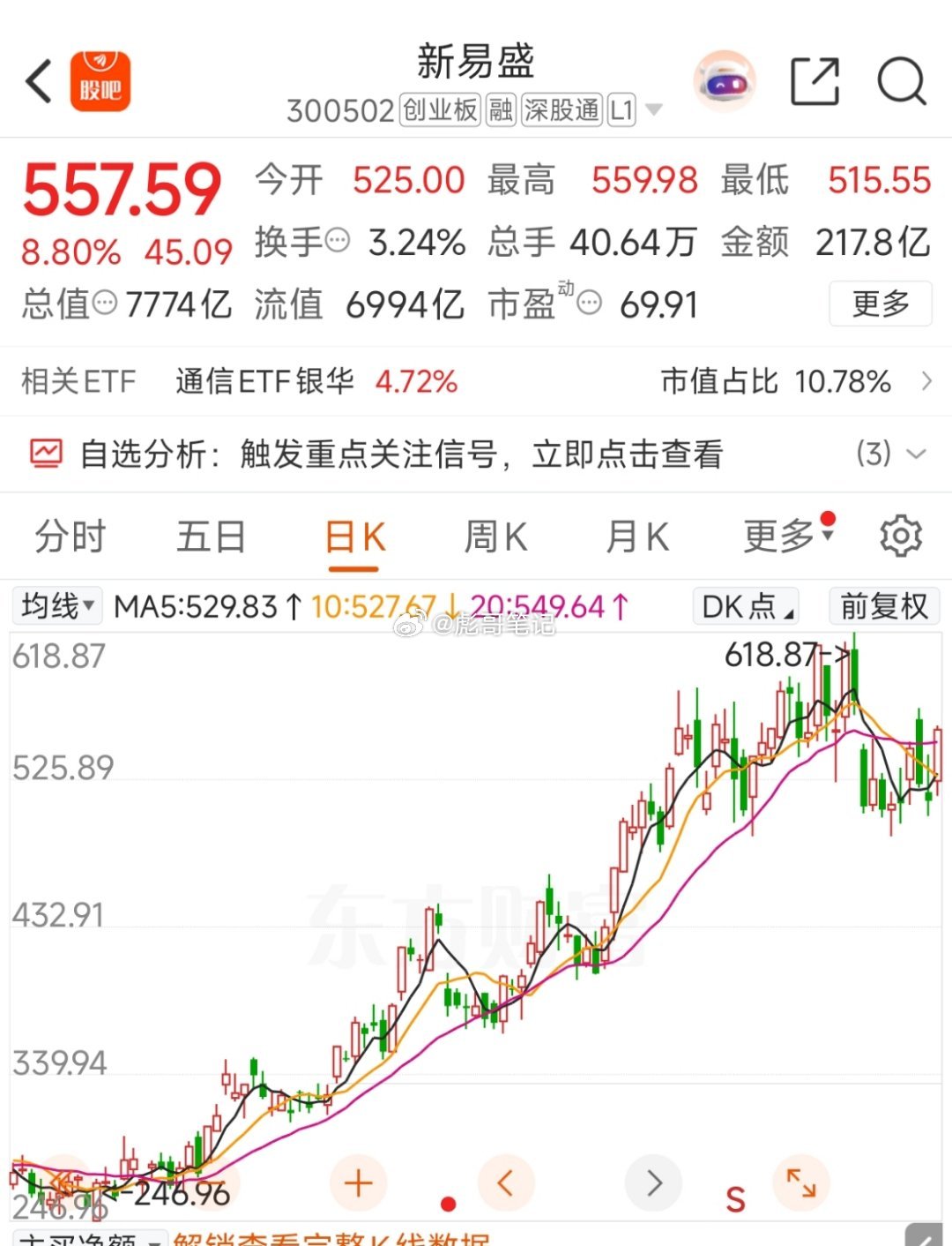 新易盛还是很稳的，跌幅不大！ 