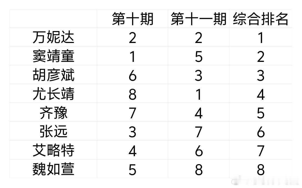 歌手歌手两场排名歌手‖ 