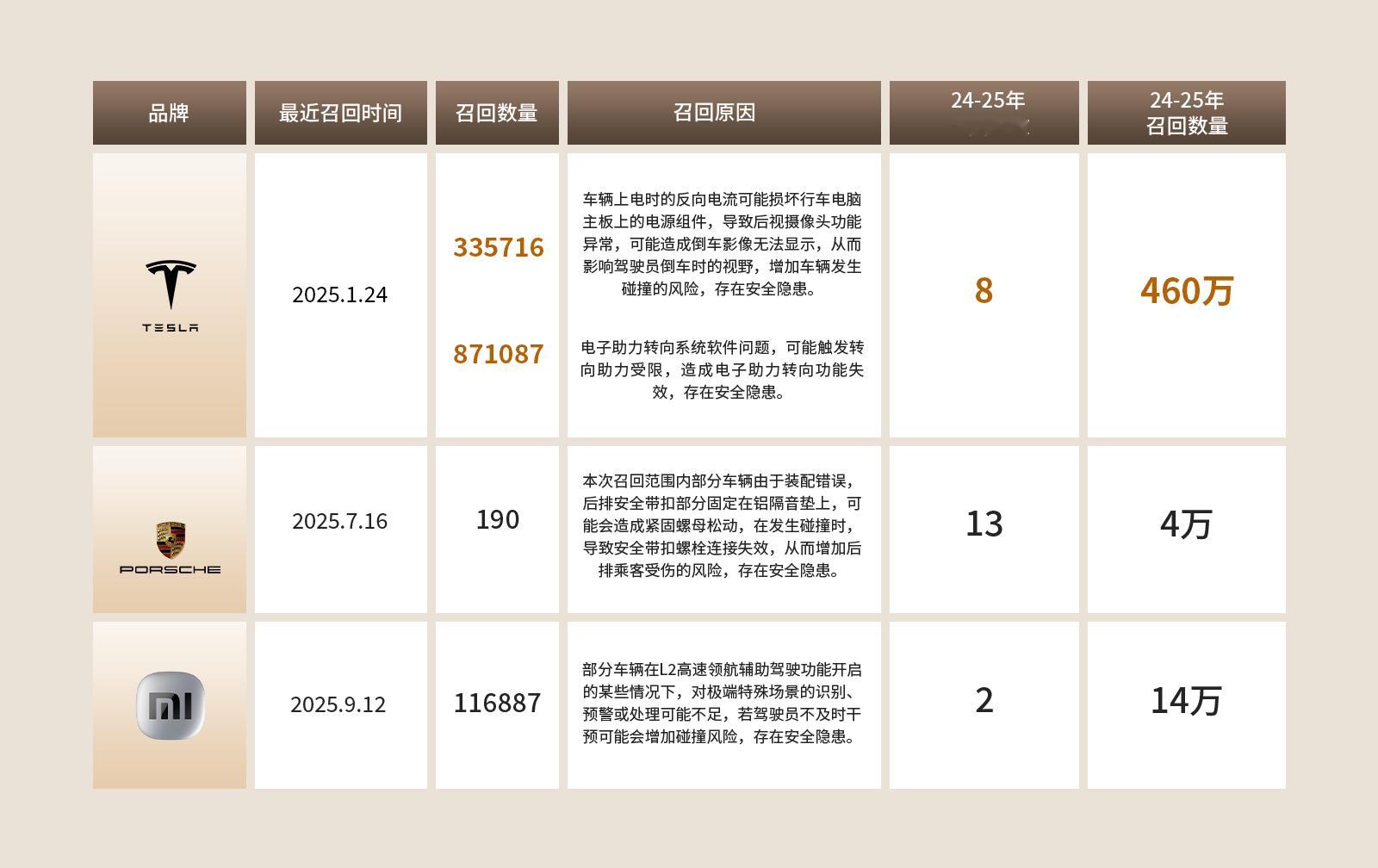 小米召回11.7万辆标准版SU7 雷军回应小米汽车OTA升级 关于这次汽车召回，