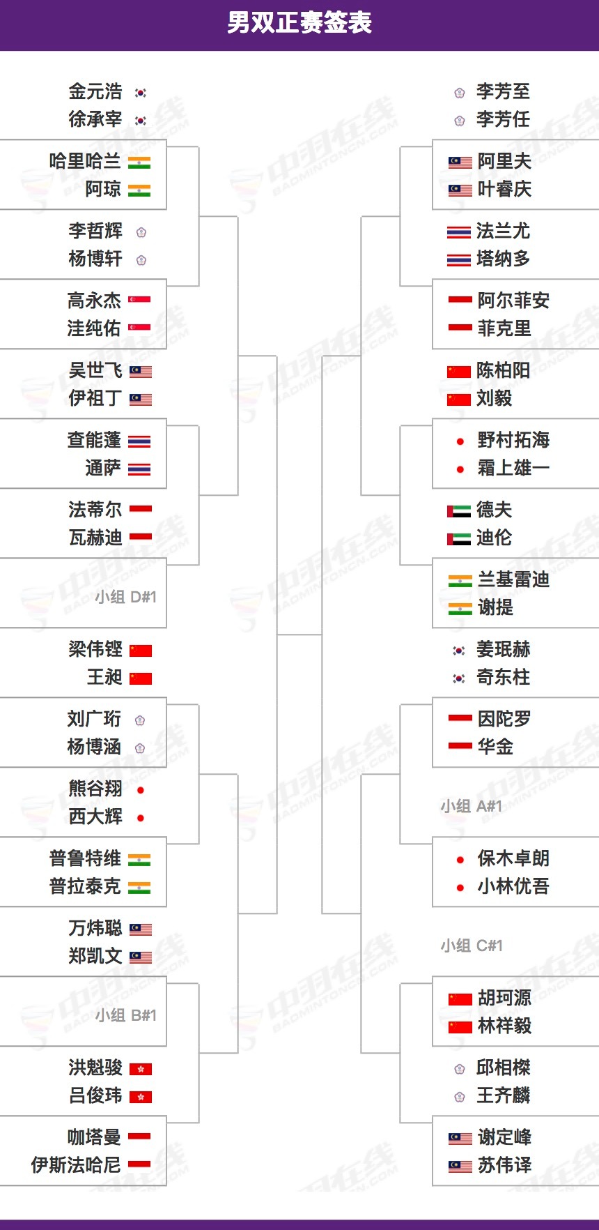 梁王驾到梁王组合 梁王加油 -赛事预告-2026亚洲羽毛球锦标赛（04/07-0