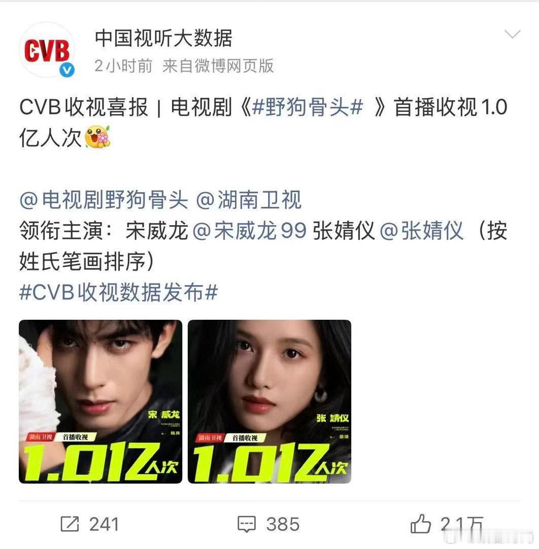 喜报来袭📢电视剧《野狗骨头》首播斩获1.0亿人次收视，CVB数据认证实力，台网