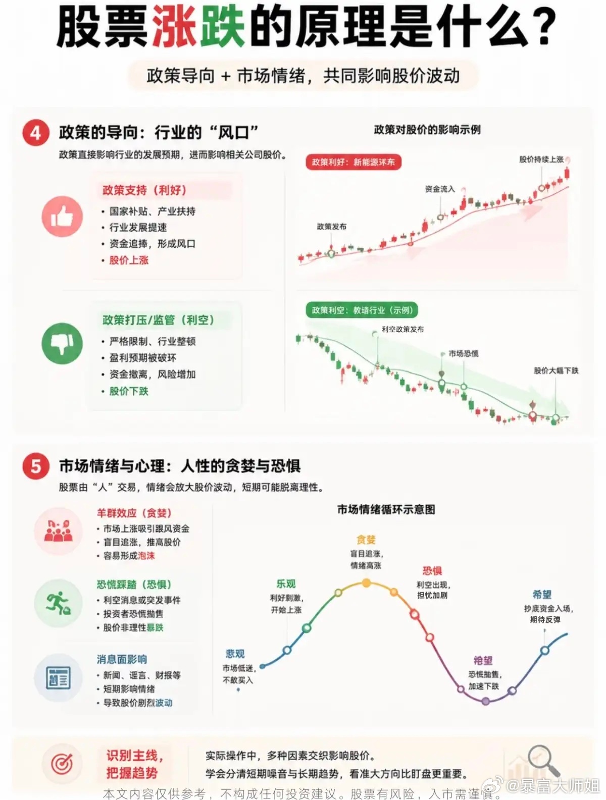 别再凭感觉炒股！一张图撕开股价涨跌的真相炒了几年股依然亏损？大部分人连股价涨跌底