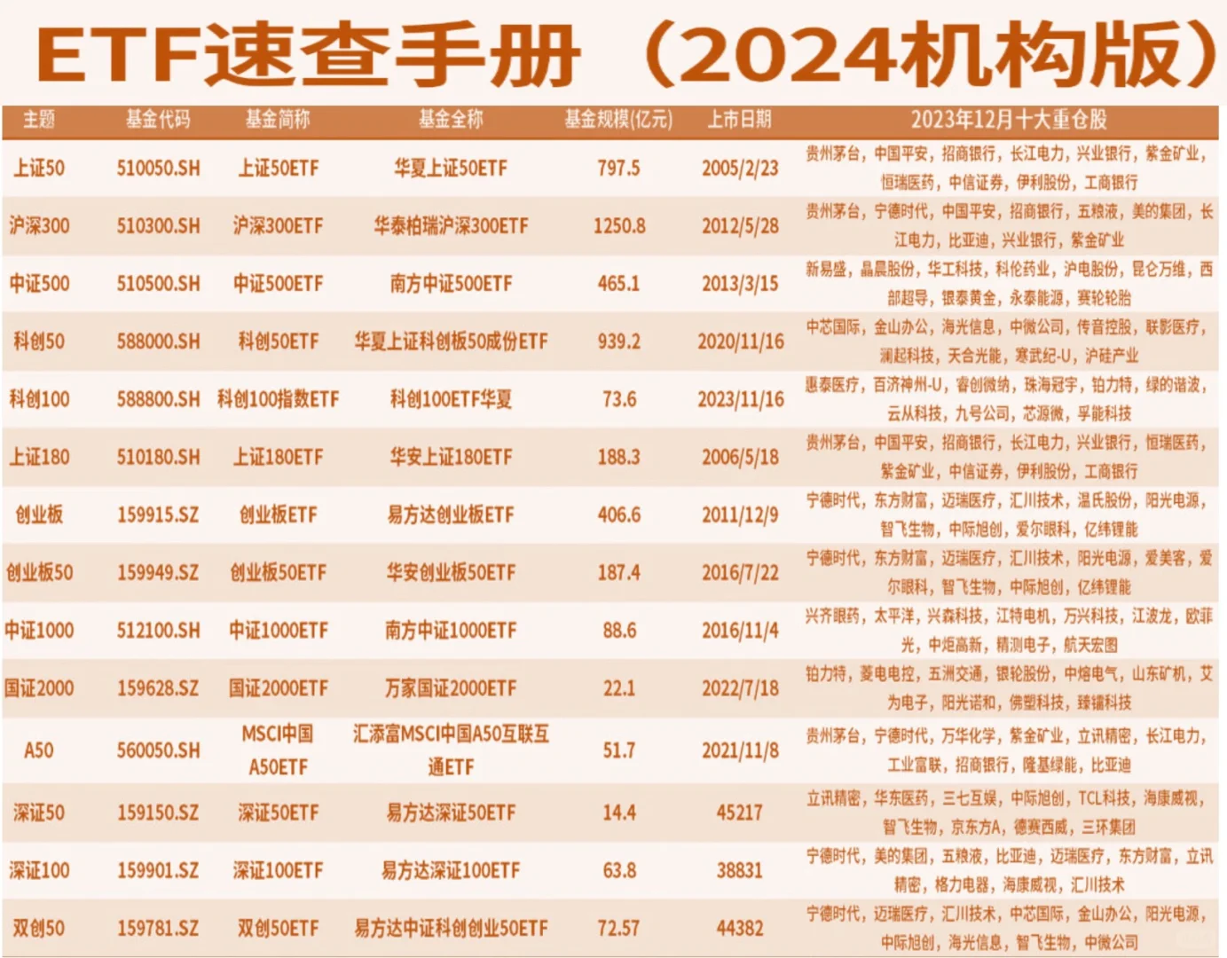 ETF速查清单（2024机构版）